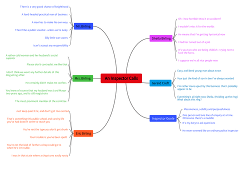 'An Inspector Calls' Key Quotation Revision mind map