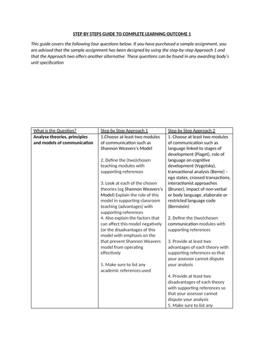Assignment Support -Theories of Communication/Curriculum/Assessment