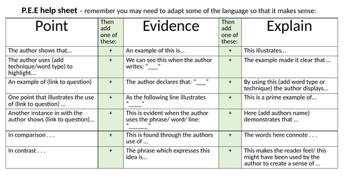 PEE sentence starters