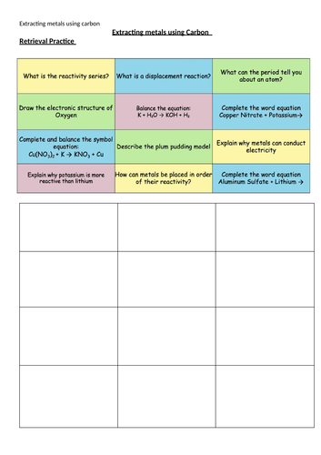 Extracting metals (full lesson)
