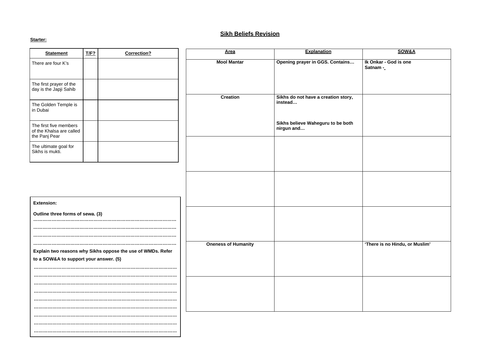 Sikh Beliefs Revision Sheet - Edexcel Religious Studies B