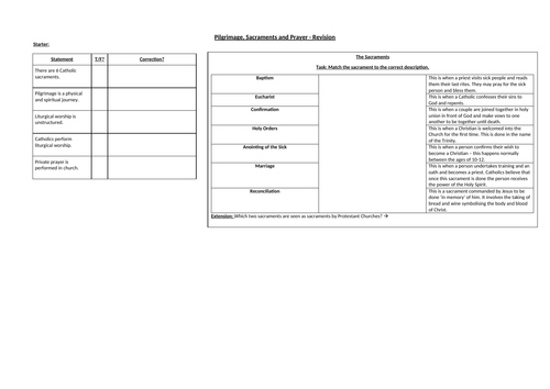 Edexcel RS B - Revision  - Pilgrimage, sacraments, prayer