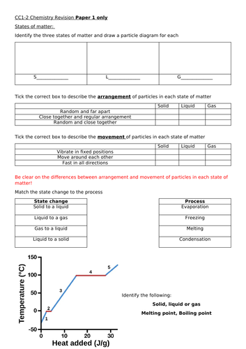 Edexcel Chemistry Paper 1 Active Recall Workbook Combined and Edexcel