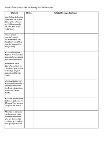 3. Henry VIII's Aims and Decisions | Teaching Resources