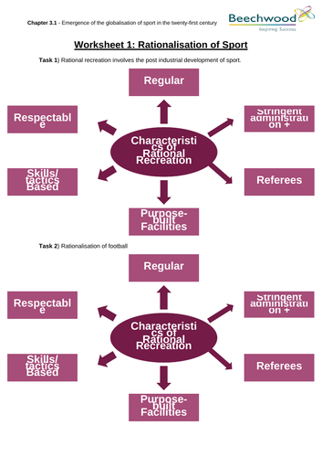 Rationalisation of Sport