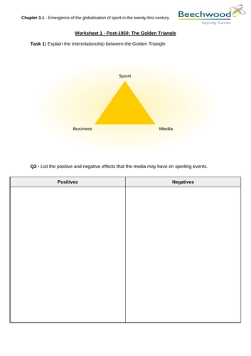 Post-1950: The Golden Triangle