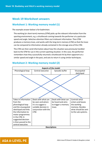 Baddeley and Hitch’s working memory model