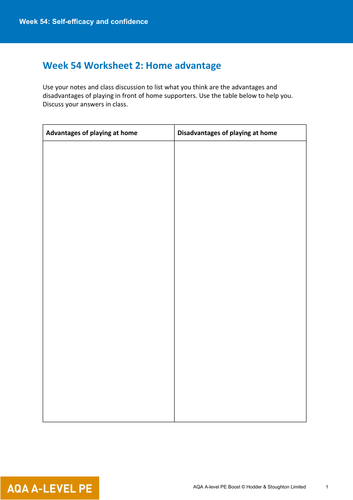 Self-efficacy and Confidence