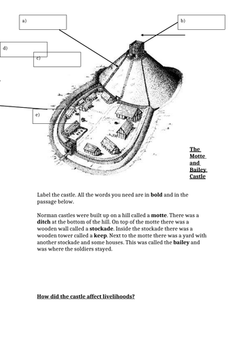 Motte and Bailey castles