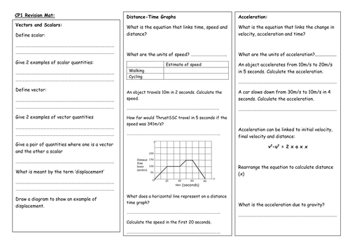 Edexcel GCSE Combined Science Physics Revision Mats