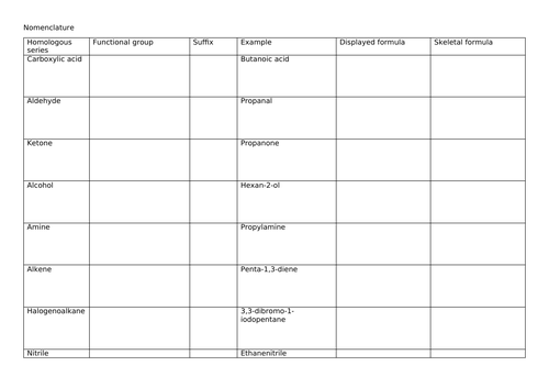 AQA A Level Chemistry Unit 11 Lessons and Worksheets