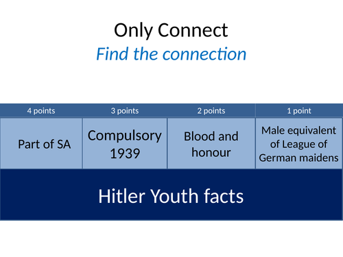 Germany 1890-1945 Connection Quiz