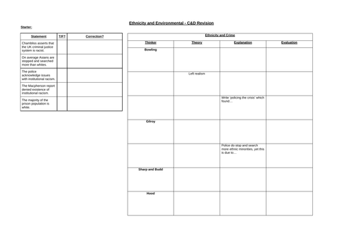 A Level Soc Ethnicity & Environmental