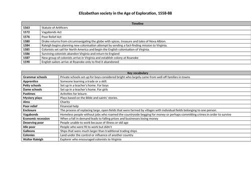 Edexcel Early Elizabethan England Knowledge Organiser