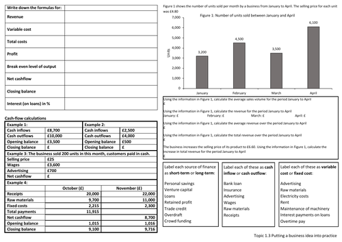 NEW Edexcel GCSE Business Topic 1.3 revision knowledge organiser