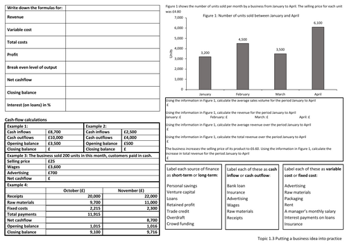 NEW Edexcel GCSE Business Topic 1.3 revision knowledge organiser