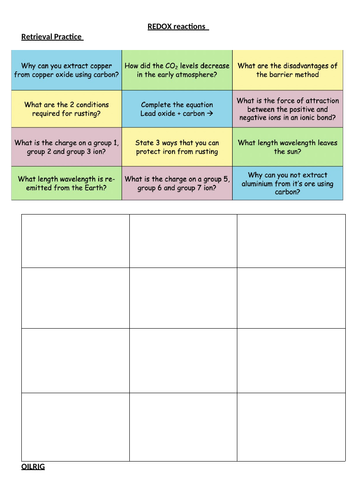 Half equations and ionic equations - full lesson