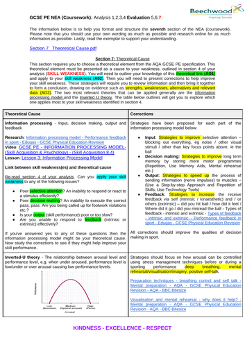 AQA GCSE PE NEA Coursework Guide - Evaluation (Theoretical Cause)