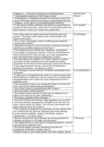 A Level Edexcel Critical Quotations - Othello