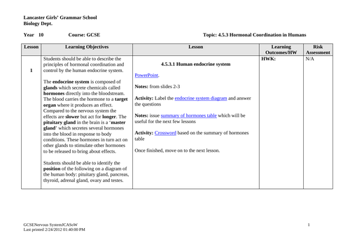 Endocrine System and Hormonal control