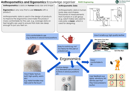 Anthropometrics and ergonomics Knowledge Organiser
