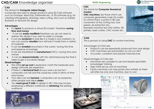 CAD/CAM/CNC Knowledge organiser