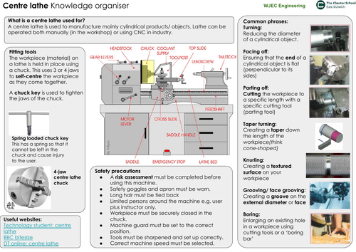 Centre Lathe Knowledge Organiser
