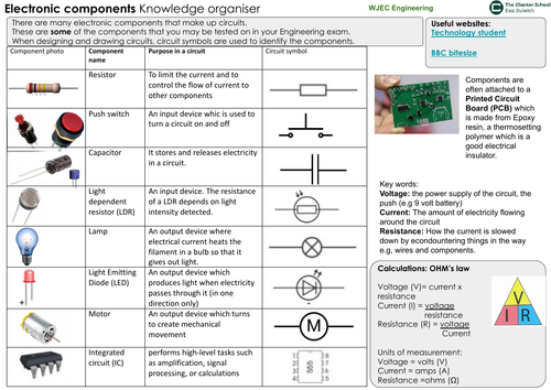 Electronic components knowledge organiser