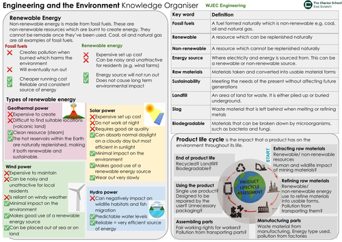 Engineering and the Environment knowlege organiser