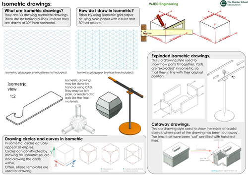 Isometric drawings knowledge organiser