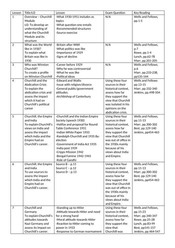 Reading List/Scheme of Work for OCR A-Level History Y113 - Churchill-Blair