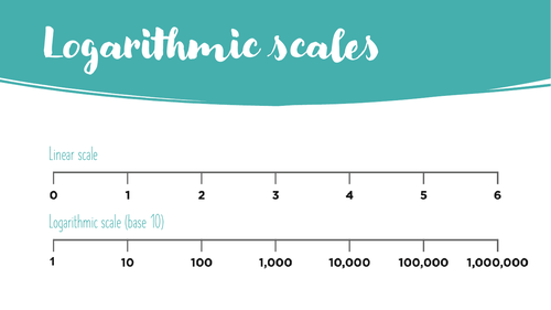 Logarithmic scales