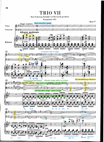 Beethoven - Piano Trio 7 in Bb - Annotated Score