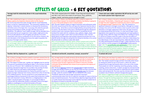 Effects of greed in A Christmas Carol - 6 key quotation revision cards