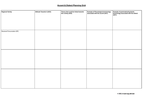 A-Level English Language Accent & Dialect Planning Grid