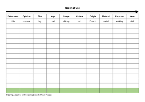 Ordering Adjectives Worksheet