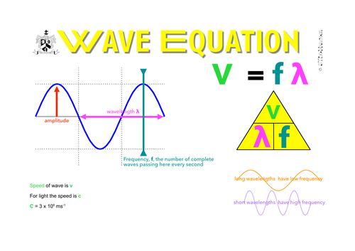Wave equation info sheet