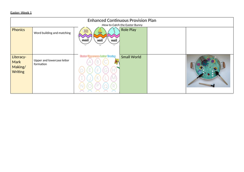 Easter Continuous Provision Plan