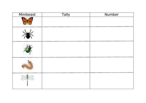 Minibeast Tally Chart