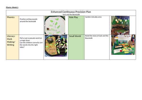 Plants Continuous Provision Bundle