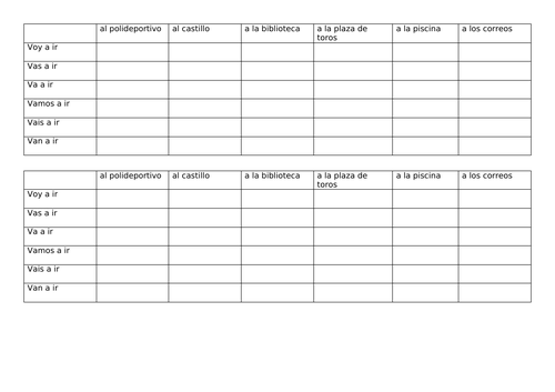 KS3 Spanish future tense ir & places in town