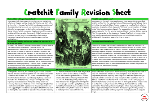 Cratchit Family Revision Sheet