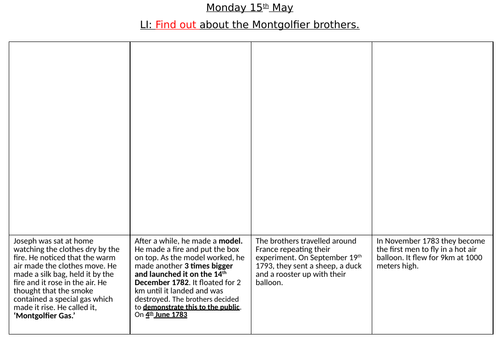 The Montgolfier Brothers