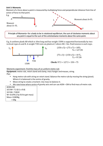 AS CCEA Physics Moments revision notes