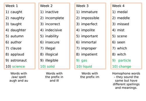 Year 4 Autumn Spelling Words and Homework