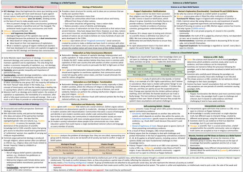 AQA AL Sociology: Ideology and Science Knowledge Organiser