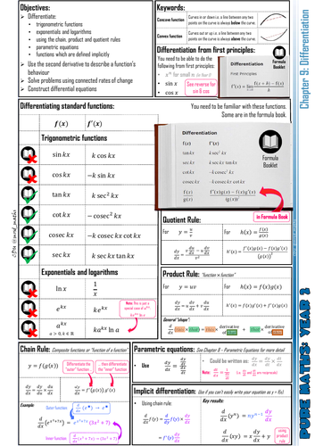 A-level Maths Knowledge Organiser: P2.09 - Differentiation