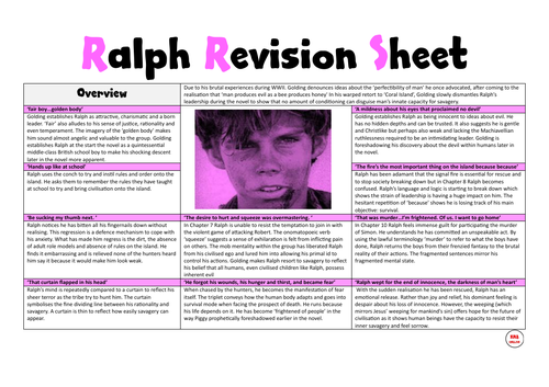 Ralph Revision
