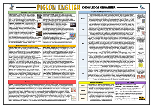 Pigeon English - Knowledge Organiser/ Revision Mat!