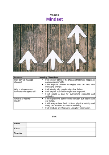 PSHE scheme of work - Managing Change